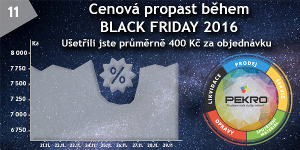 Slevy na pekro