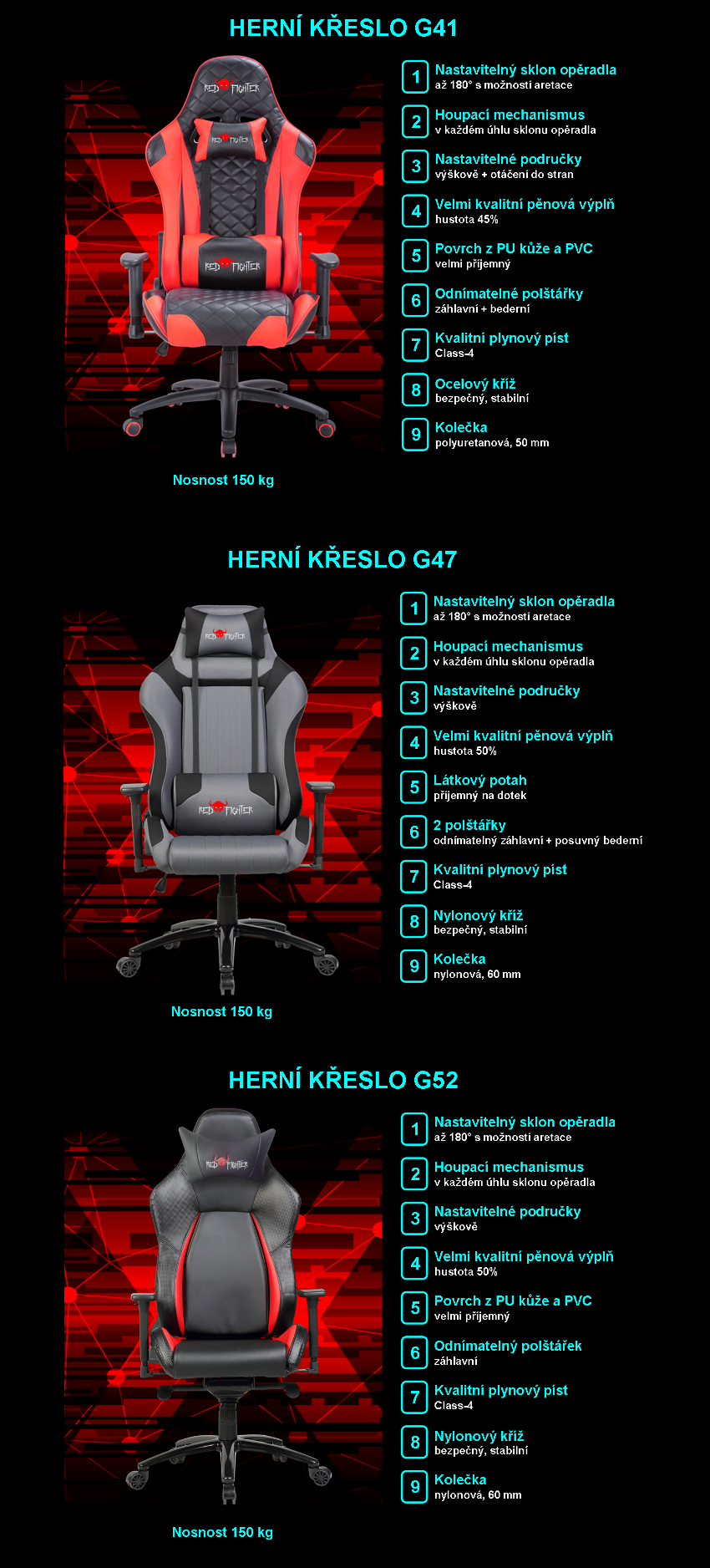 Herní křesla Red Fighter